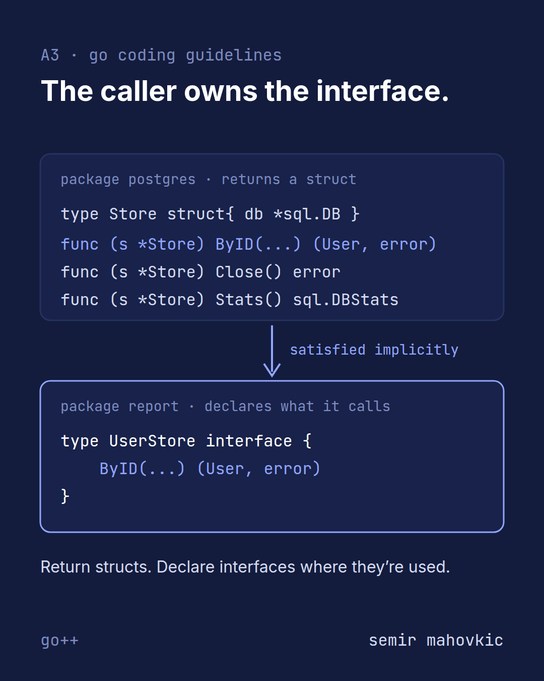 Interfaces