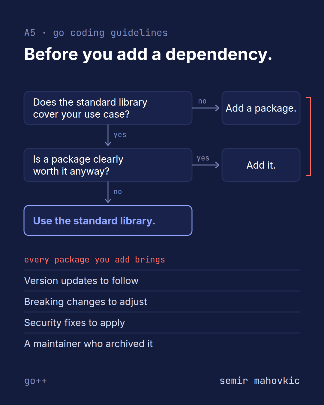 Dependencies
