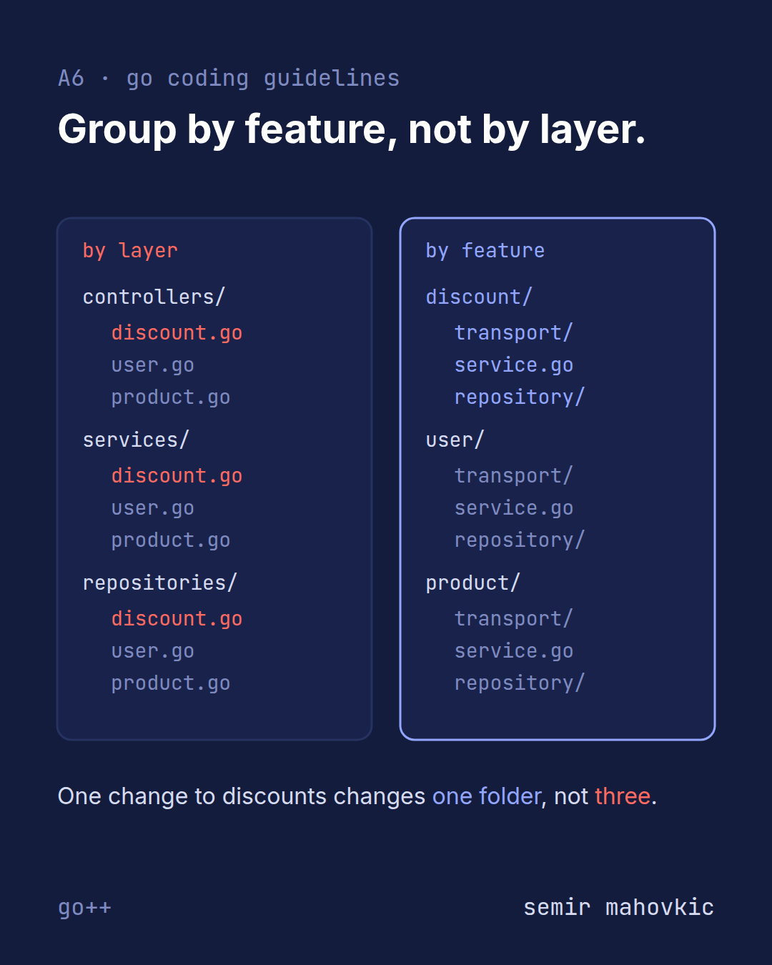 Project layout