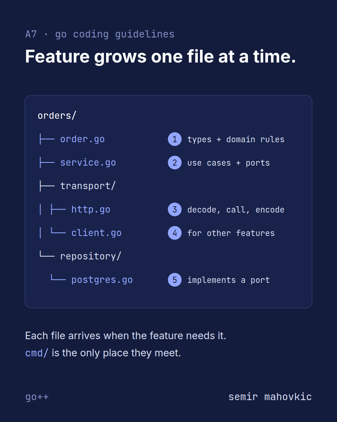 Inside a feature/slice