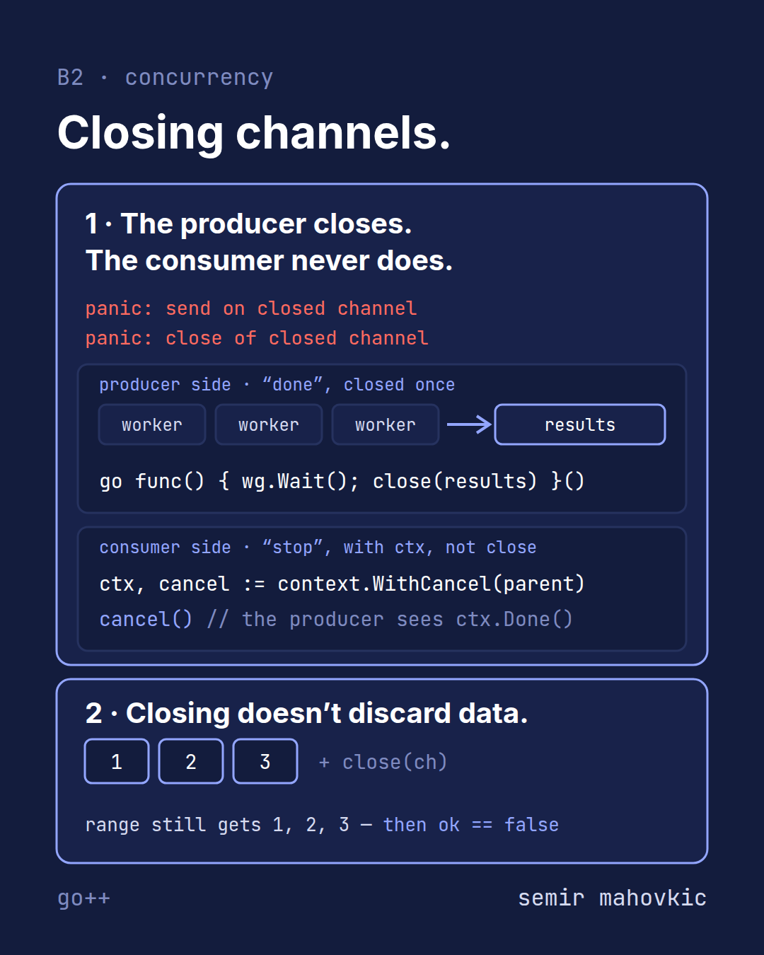 Closing channels
